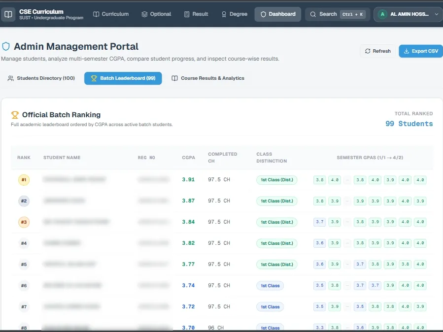 Grade & Result Analytics